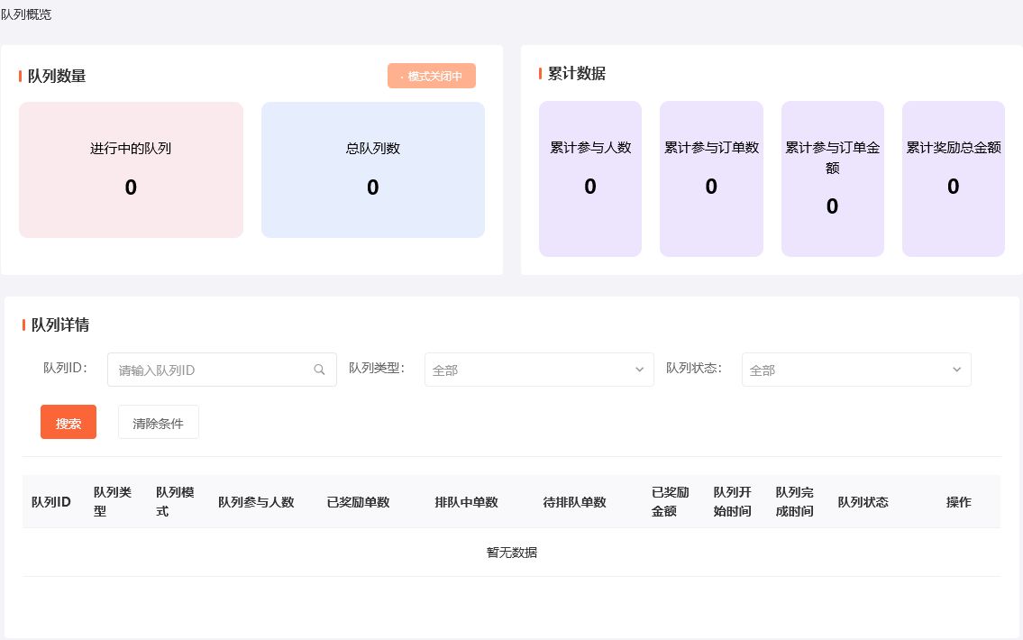 UESHOP排队免单后台:队列数量、累计数据及队列状态筛选