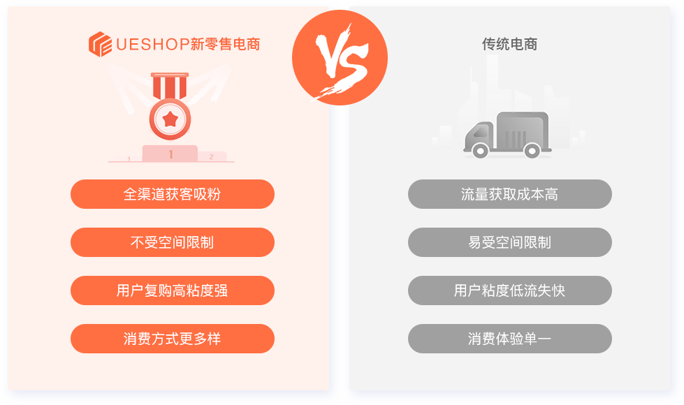 UESHOP商城系统解决方案素材