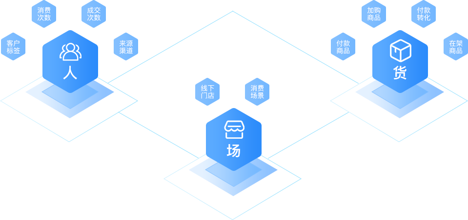 UESHOP商城系统解决方案素材