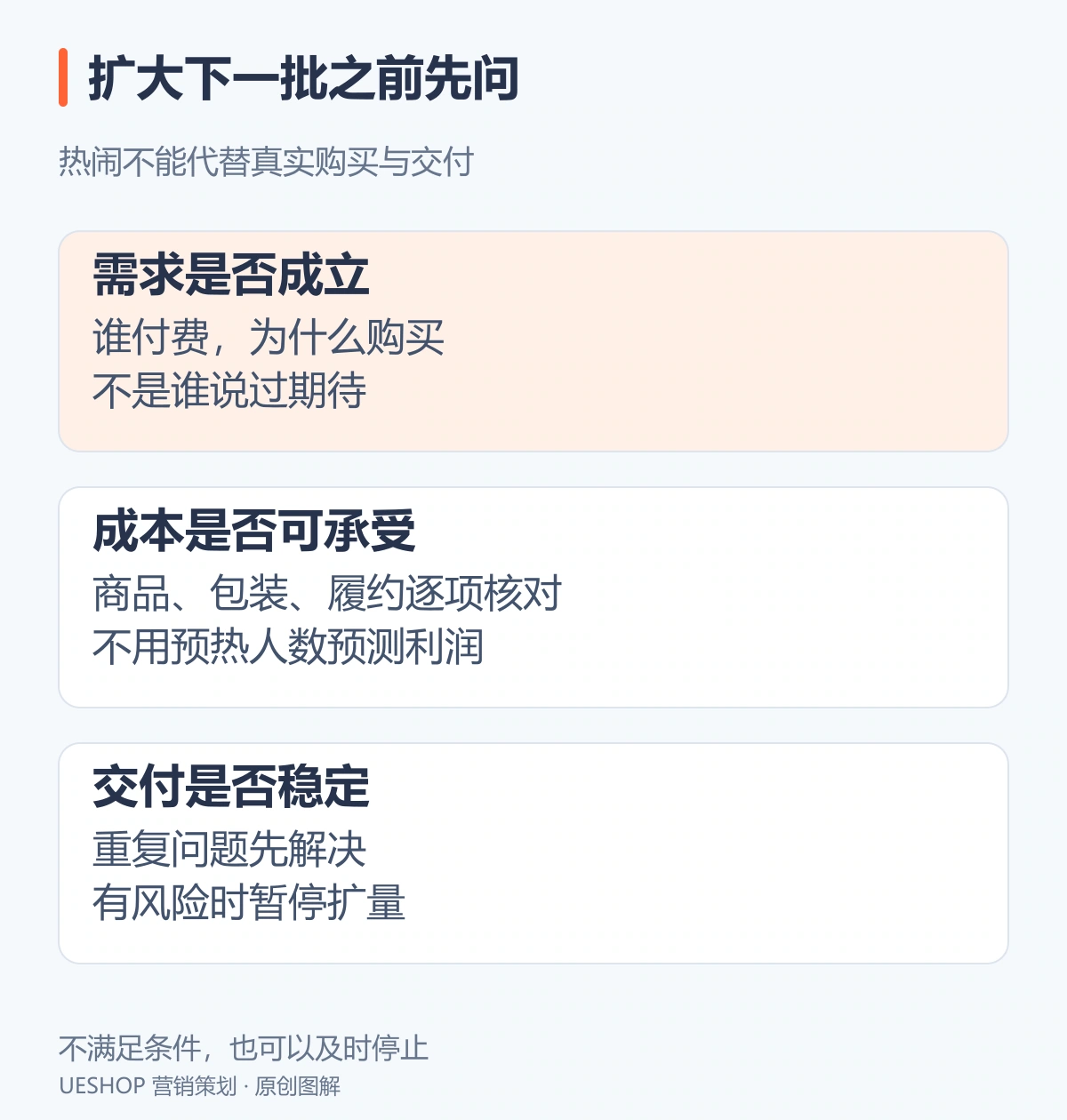 试卖继续或停止判断