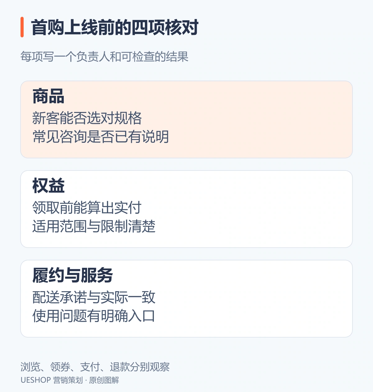 首购检查清单