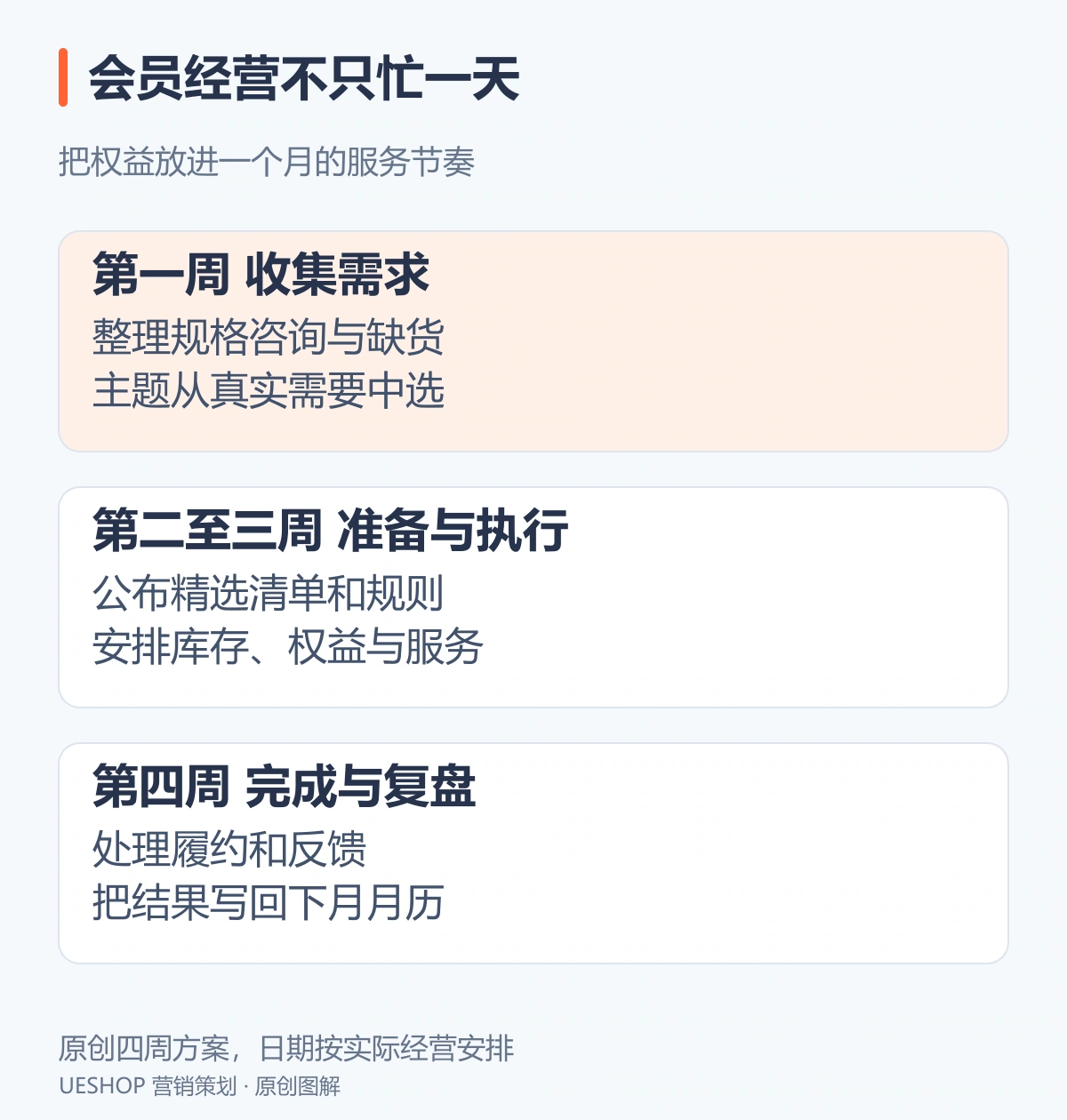 会员经营四周日历