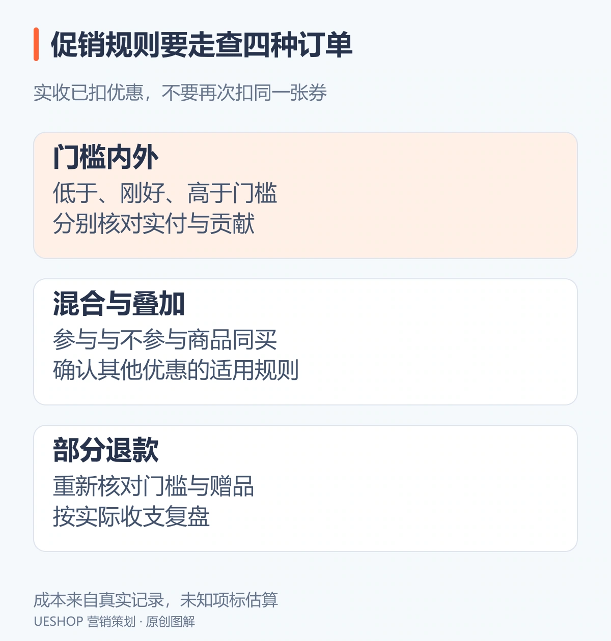 促销上线前核对表