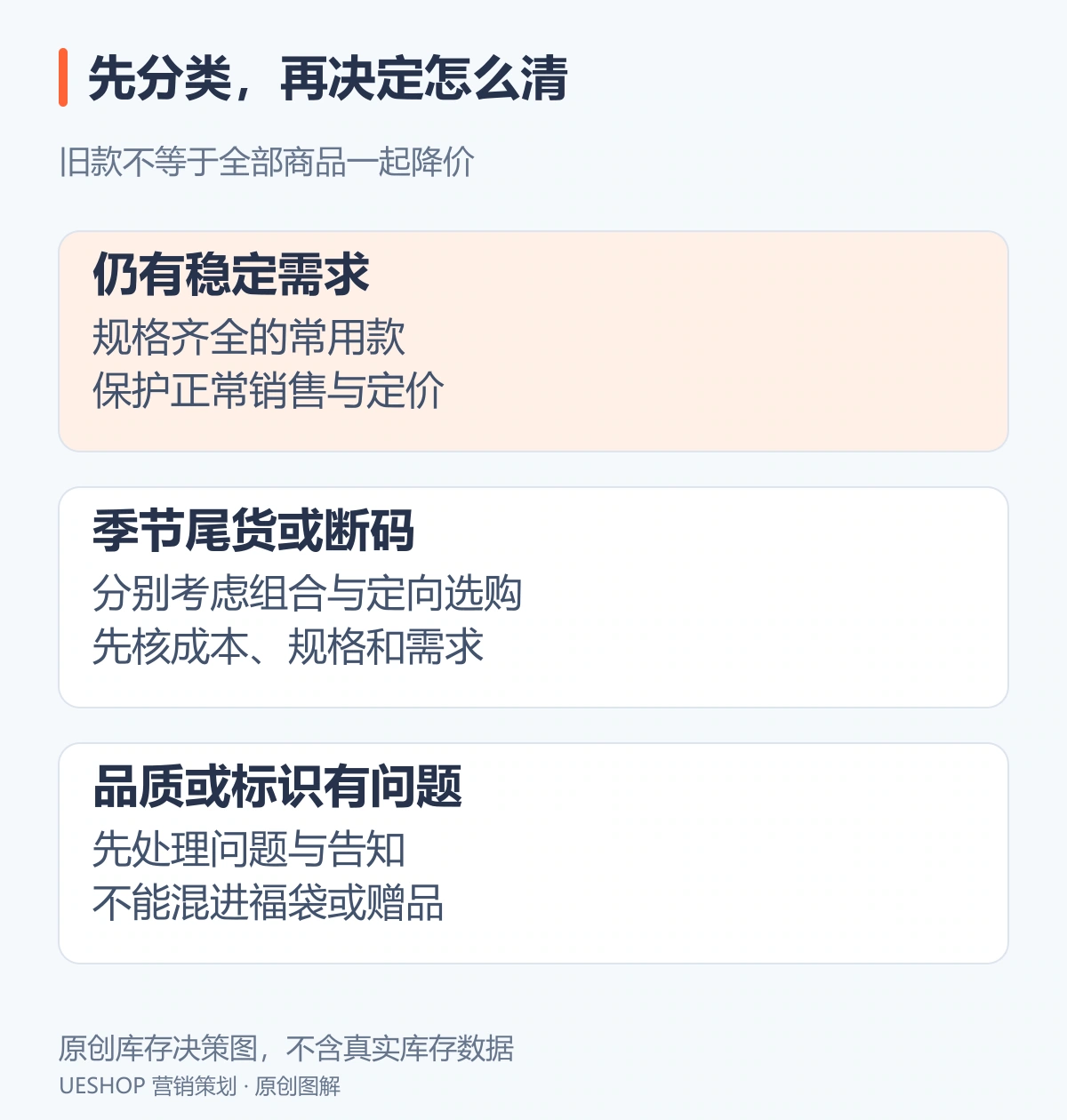 库存分组决策图