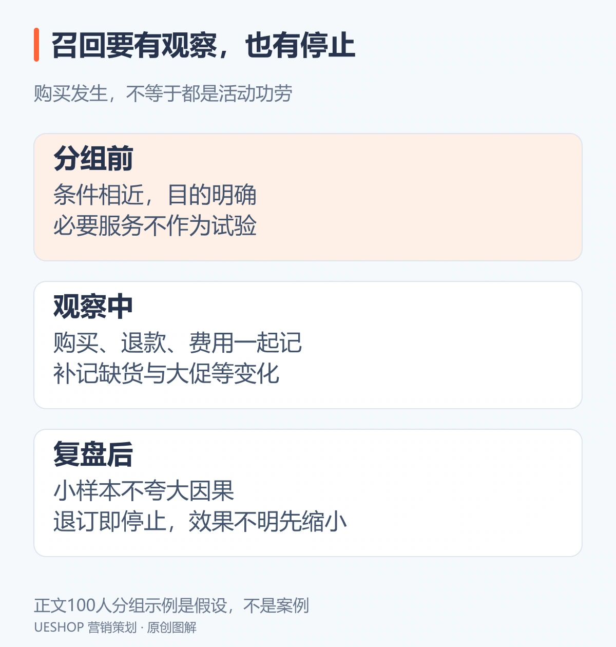 召回观察与停止条件