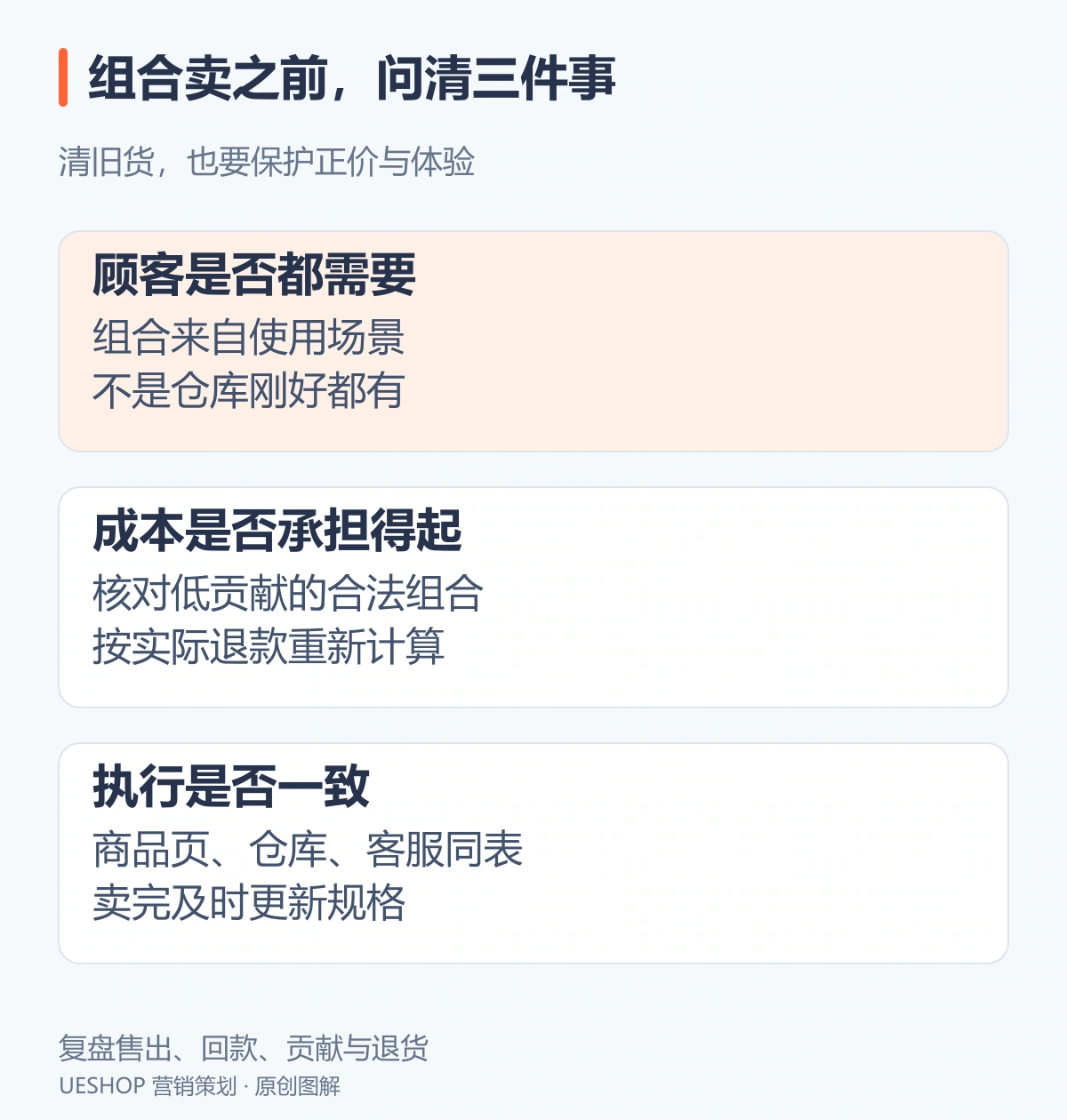 清仓方案核对表