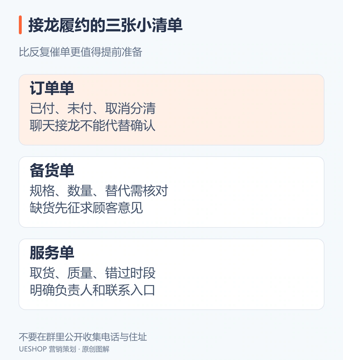 接龙履约检查图