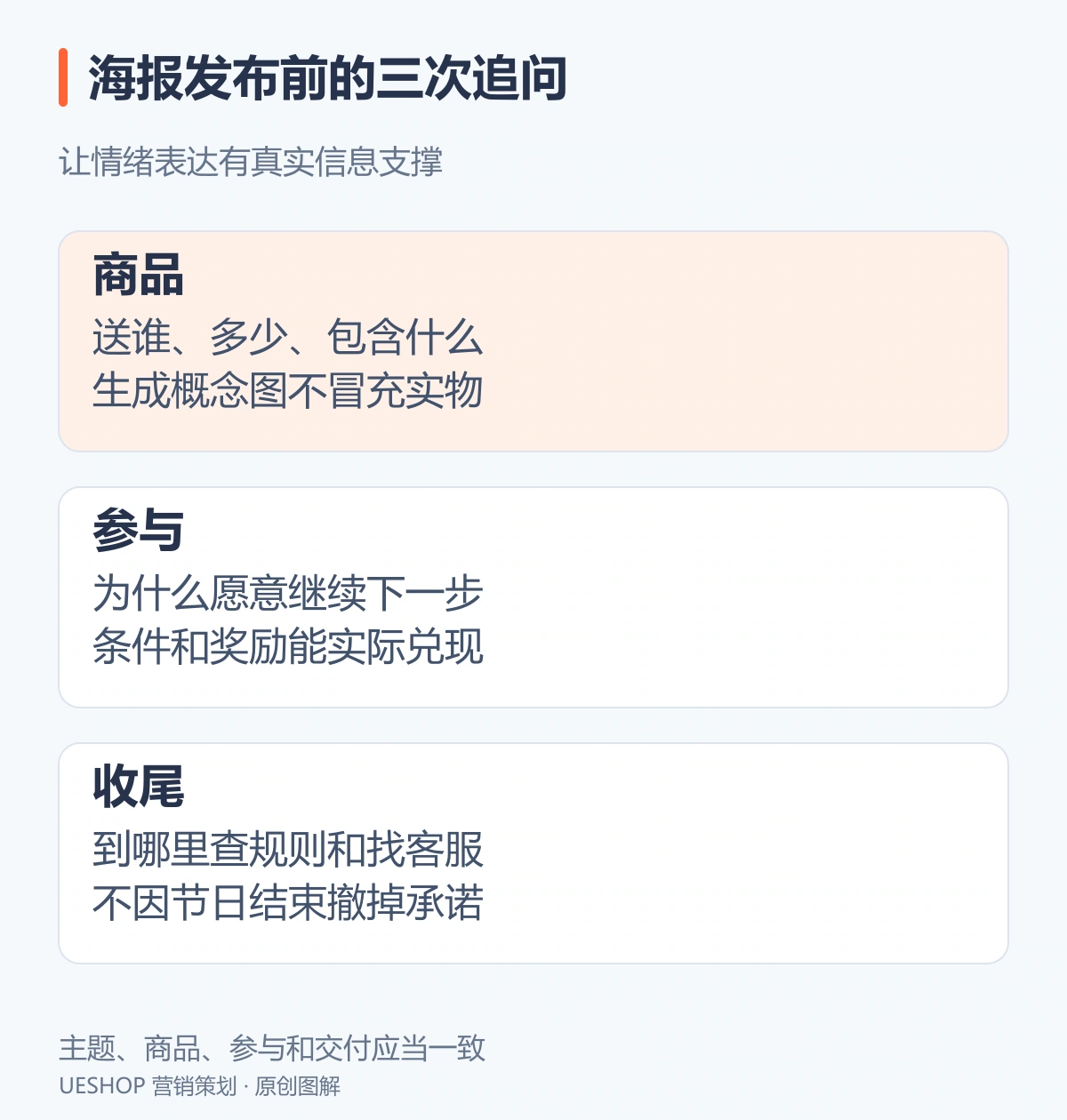节日活动收尾检查