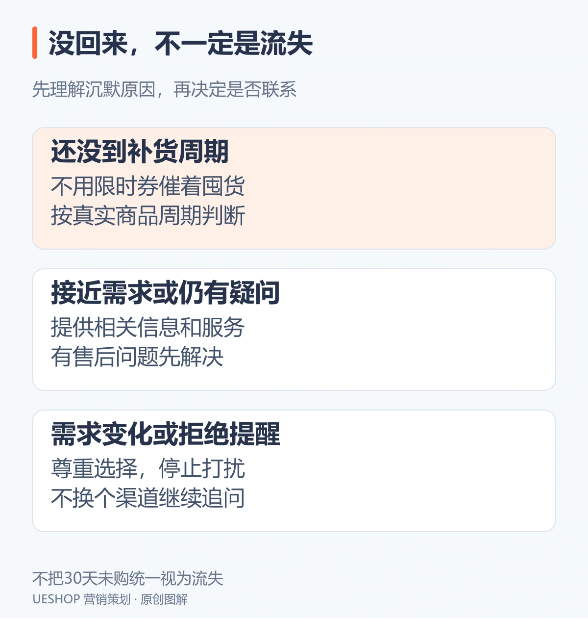 顾客沉默原因分组