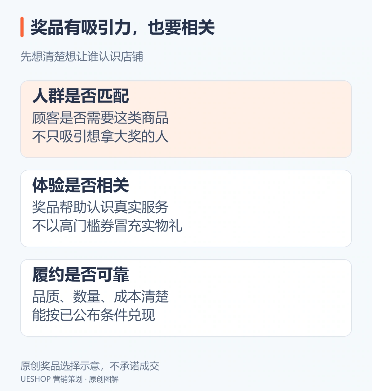 奖品与目标顾客匹配图