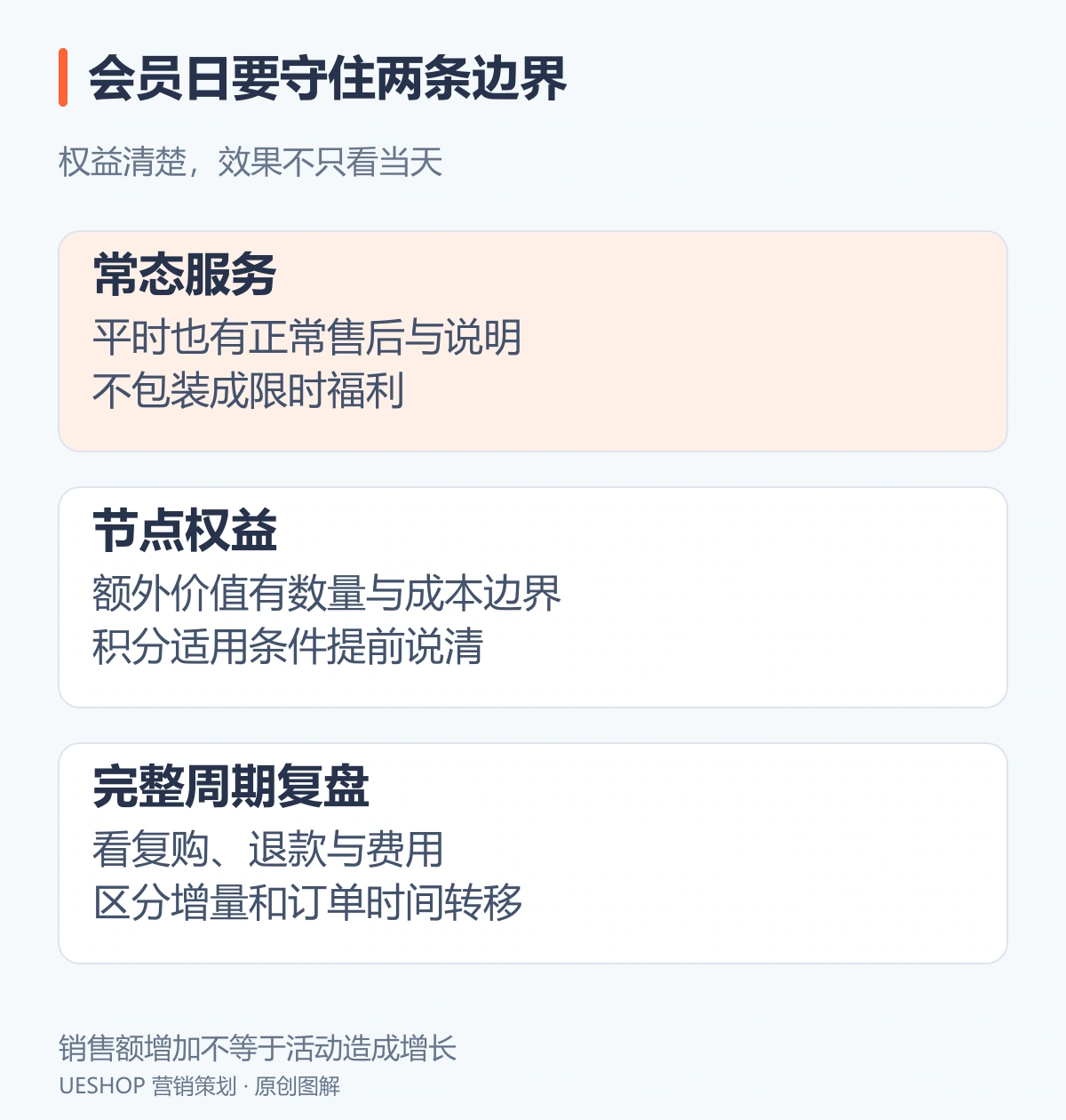 会员日权益与复盘图